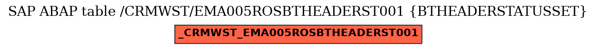 E-R Diagram for table /CRMWST/EMA005ROSBTHEADERST001 (BTHEADERSTATUSSET)