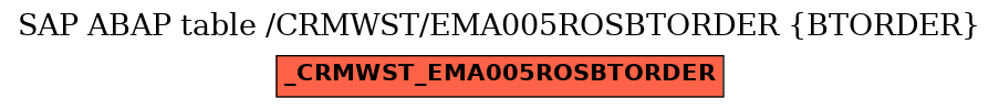 E-R Diagram for table /CRMWST/EMA005ROSBTORDER (BTORDER)