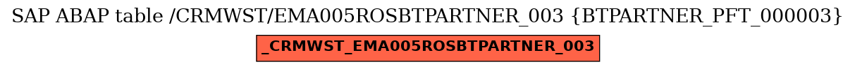 E-R Diagram for table /CRMWST/EMA005ROSBTPARTNER_003 (BTPARTNER_PFT_000003)