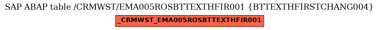 E-R Diagram for table /CRMWST/EMA005ROSBTTEXTHFIR001 (BTTEXTHFIRSTCHANG004)