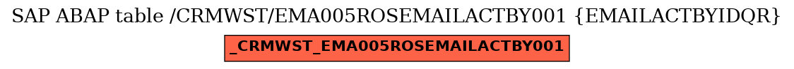 E-R Diagram for table /CRMWST/EMA005ROSEMAILACTBY001 (EMAILACTBYIDQR)