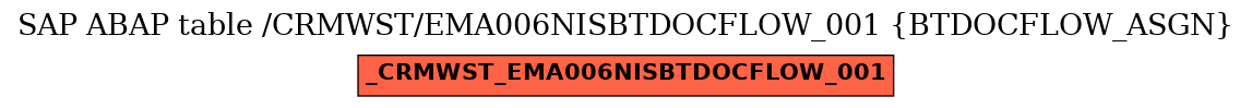 E-R Diagram for table /CRMWST/EMA006NISBTDOCFLOW_001 (BTDOCFLOW_ASGN)