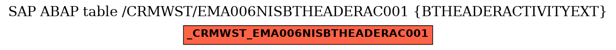 E-R Diagram for table /CRMWST/EMA006NISBTHEADERAC001 (BTHEADERACTIVITYEXT)