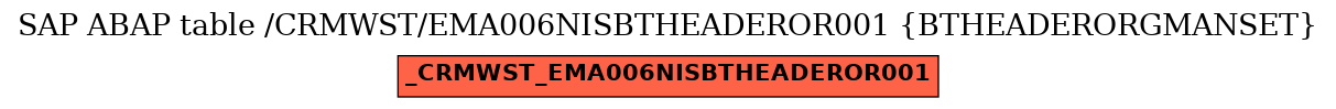 E-R Diagram for table /CRMWST/EMA006NISBTHEADEROR001 (BTHEADERORGMANSET)