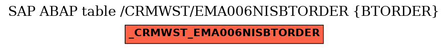 E-R Diagram for table /CRMWST/EMA006NISBTORDER (BTORDER)