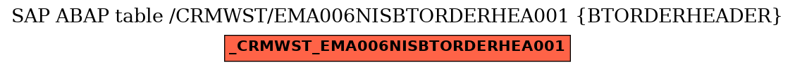 E-R Diagram for table /CRMWST/EMA006NISBTORDERHEA001 (BTORDERHEADER)