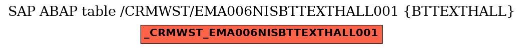 E-R Diagram for table /CRMWST/EMA006NISBTTEXTHALL001 (BTTEXTHALL)