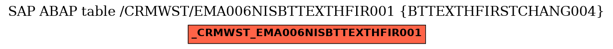 E-R Diagram for table /CRMWST/EMA006NISBTTEXTHFIR001 (BTTEXTHFIRSTCHANG004)