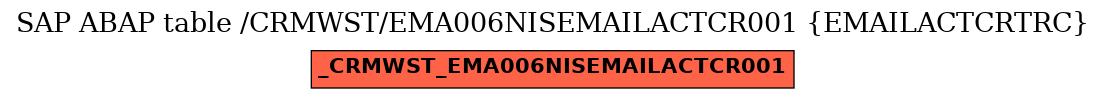 E-R Diagram for table /CRMWST/EMA006NISEMAILACTCR001 (EMAILACTCRTRC)