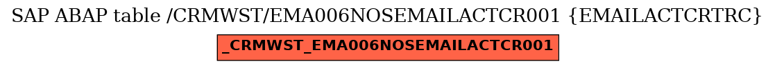 E-R Diagram for table /CRMWST/EMA006NOSEMAILACTCR001 (EMAILACTCRTRC)