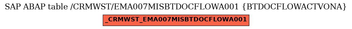 E-R Diagram for table /CRMWST/EMA007MISBTDOCFLOWA001 (BTDOCFLOWACTVONA)