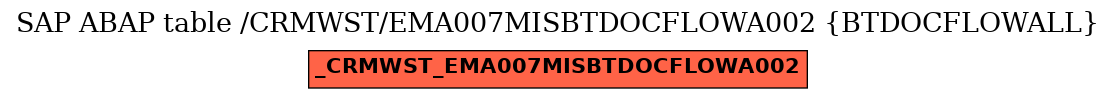 E-R Diagram for table /CRMWST/EMA007MISBTDOCFLOWA002 (BTDOCFLOWALL)