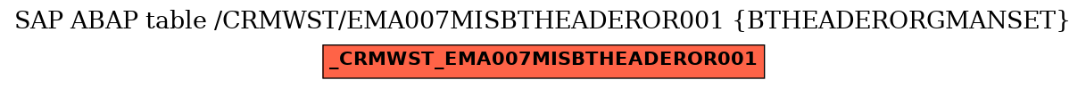 E-R Diagram for table /CRMWST/EMA007MISBTHEADEROR001 (BTHEADERORGMANSET)