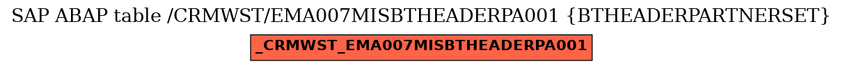 E-R Diagram for table /CRMWST/EMA007MISBTHEADERPA001 (BTHEADERPARTNERSET)