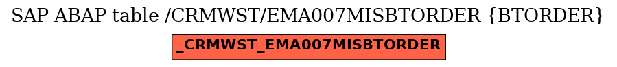 E-R Diagram for table /CRMWST/EMA007MISBTORDER (BTORDER)