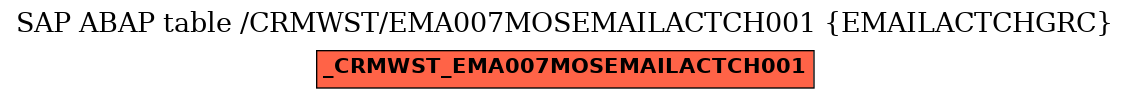 E-R Diagram for table /CRMWST/EMA007MOSEMAILACTCH001 (EMAILACTCHGRC)