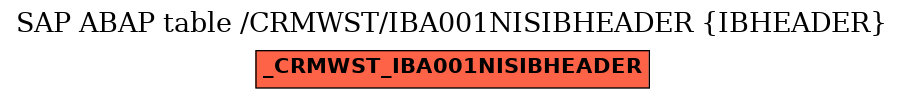 E-R Diagram for table /CRMWST/IBA001NISIBHEADER (IBHEADER)