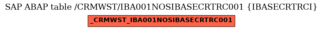 E-R Diagram for table /CRMWST/IBA001NOSIBASECRTRC001 (IBASECRTRCI)