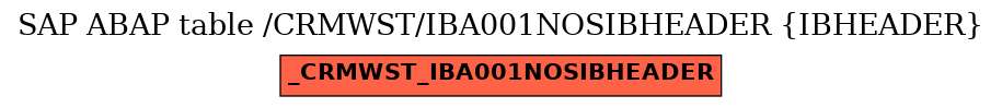 E-R Diagram for table /CRMWST/IBA001NOSIBHEADER (IBHEADER)