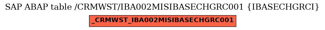 E-R Diagram for table /CRMWST/IBA002MISIBASECHGRC001 (IBASECHGRCI)