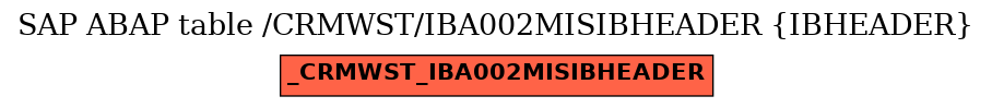 E-R Diagram for table /CRMWST/IBA002MISIBHEADER (IBHEADER)