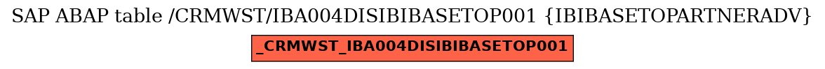 E-R Diagram for table /CRMWST/IBA004DISIBIBASETOP001 (IBIBASETOPARTNERADV)