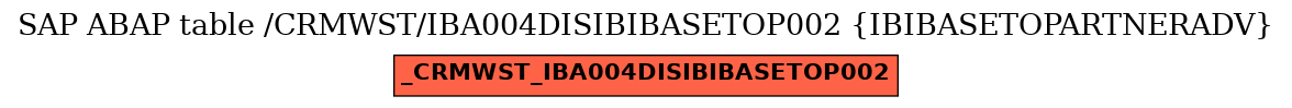 E-R Diagram for table /CRMWST/IBA004DISIBIBASETOP002 (IBIBASETOPARTNERADV)