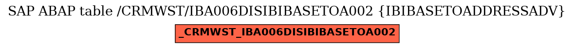 E-R Diagram for table /CRMWST/IBA006DISIBIBASETOA002 (IBIBASETOADDRESSADV)