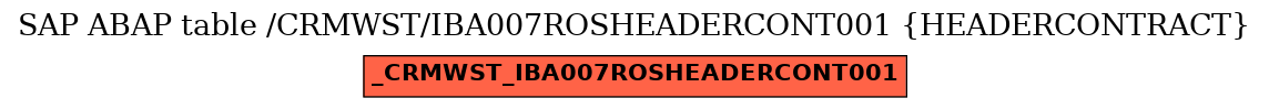 E-R Diagram for table /CRMWST/IBA007ROSHEADERCONT001 (HEADERCONTRACT)