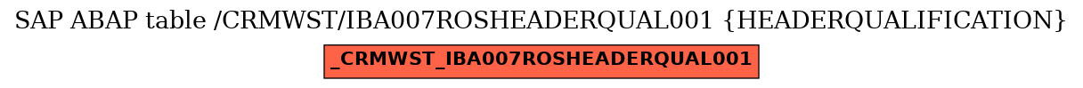 E-R Diagram for table /CRMWST/IBA007ROSHEADERQUAL001 (HEADERQUALIFICATION)