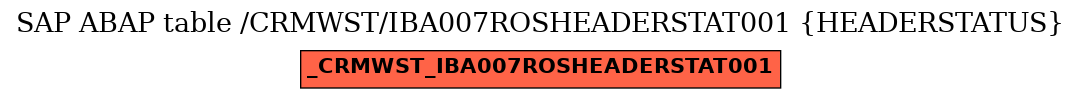 E-R Diagram for table /CRMWST/IBA007ROSHEADERSTAT001 (HEADERSTATUS)