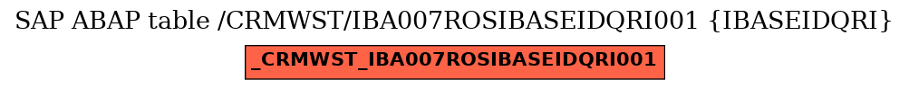 E-R Diagram for table /CRMWST/IBA007ROSIBASEIDQRI001 (IBASEIDQRI)