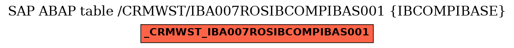 E-R Diagram for table /CRMWST/IBA007ROSIBCOMPIBAS001 (IBCOMPIBASE)