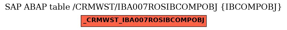 E-R Diagram for table /CRMWST/IBA007ROSIBCOMPOBJ (IBCOMPOBJ)