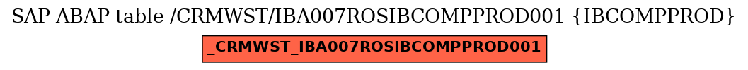 E-R Diagram for table /CRMWST/IBA007ROSIBCOMPPROD001 (IBCOMPPROD)