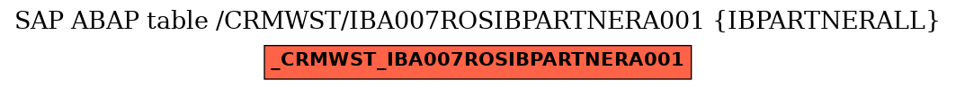 E-R Diagram for table /CRMWST/IBA007ROSIBPARTNERA001 (IBPARTNERALL)