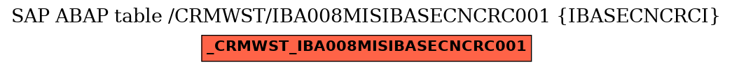 E-R Diagram for table /CRMWST/IBA008MISIBASECNCRC001 (IBASECNCRCI)