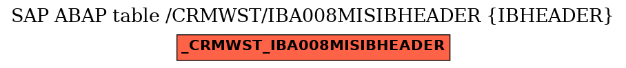 E-R Diagram for table /CRMWST/IBA008MISIBHEADER (IBHEADER)