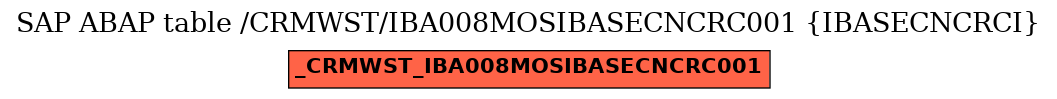 E-R Diagram for table /CRMWST/IBA008MOSIBASECNCRC001 (IBASECNCRCI)