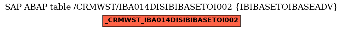 E-R Diagram for table /CRMWST/IBA014DISIBIBASETOI002 (IBIBASETOIBASEADV)