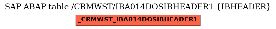 E-R Diagram for table /CRMWST/IBA014DOSIBHEADER1 (IBHEADER)