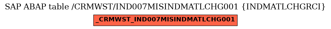 E-R Diagram for table /CRMWST/IND007MISINDMATLCHG001 (INDMATLCHGRCI)