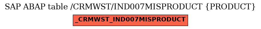 E-R Diagram for table /CRMWST/IND007MISPRODUCT (PRODUCT)