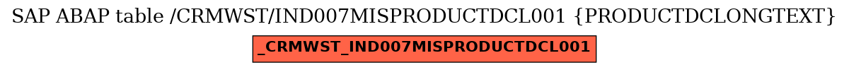 E-R Diagram for table /CRMWST/IND007MISPRODUCTDCL001 (PRODUCTDCLONGTEXT)