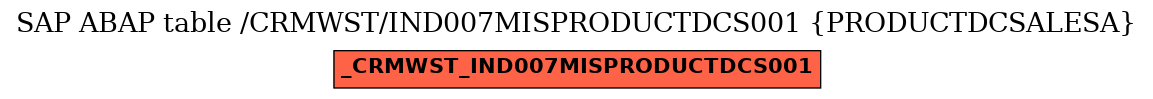 E-R Diagram for table /CRMWST/IND007MISPRODUCTDCS001 (PRODUCTDCSALESA)