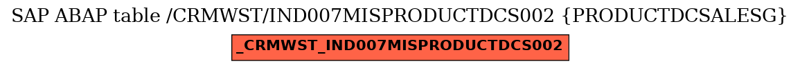 E-R Diagram for table /CRMWST/IND007MISPRODUCTDCS002 (PRODUCTDCSALESG)