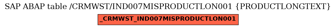 E-R Diagram for table /CRMWST/IND007MISPRODUCTLON001 (PRODUCTLONGTEXT)