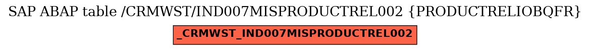 E-R Diagram for table /CRMWST/IND007MISPRODUCTREL002 (PRODUCTRELIOBQFR)