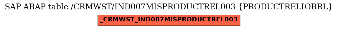 E-R Diagram for table /CRMWST/IND007MISPRODUCTREL003 (PRODUCTRELIOBRL)