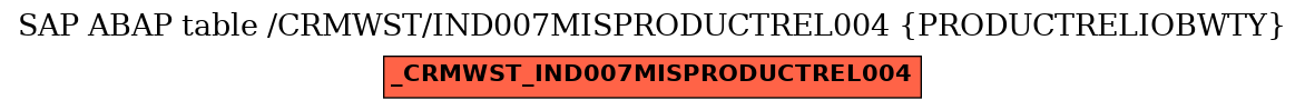 E-R Diagram for table /CRMWST/IND007MISPRODUCTREL004 (PRODUCTRELIOBWTY)